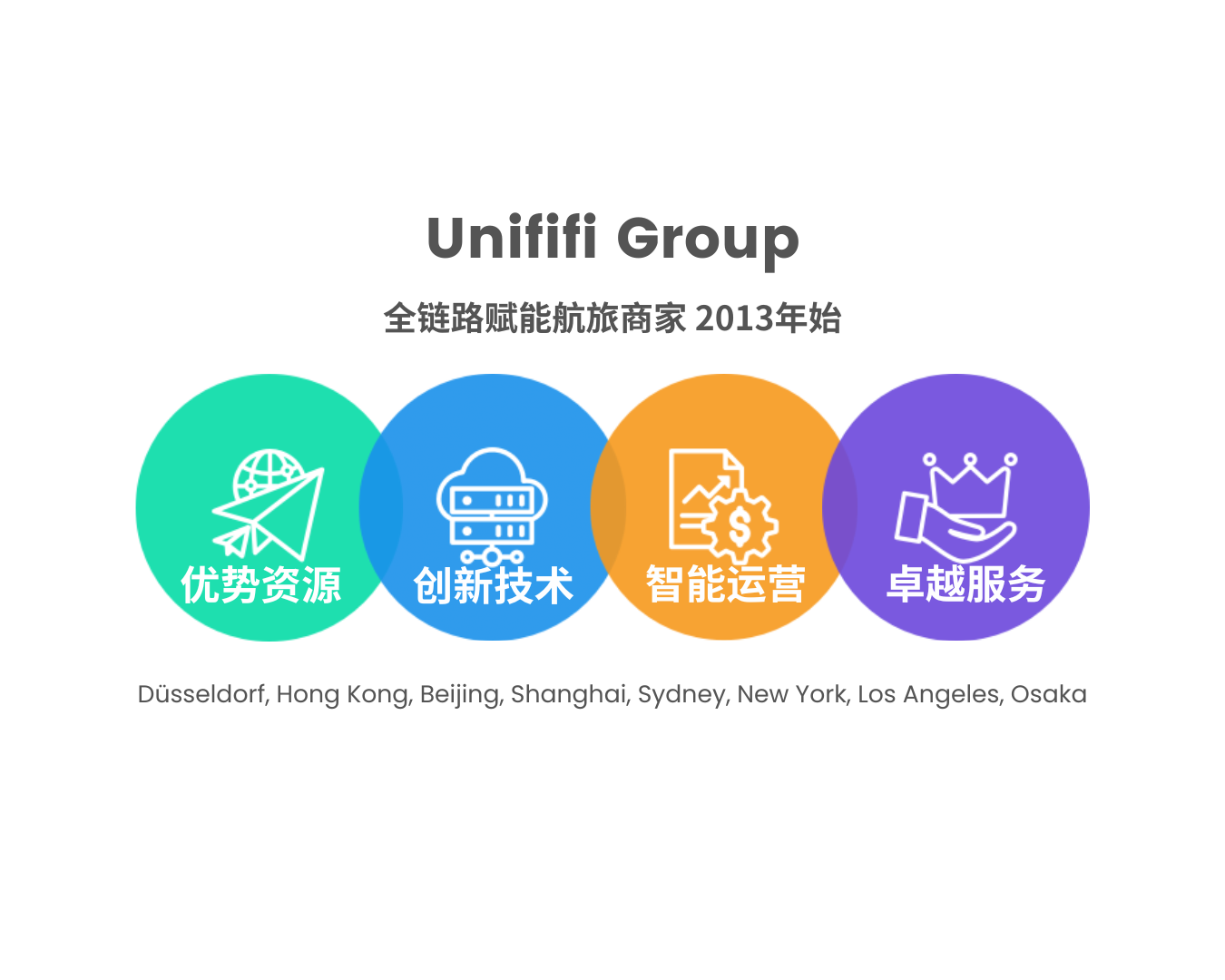 Unififi About Us All-in-one CN